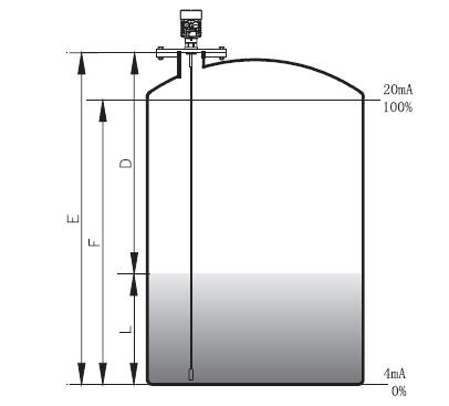 杆式導波雷達物位計測量原理