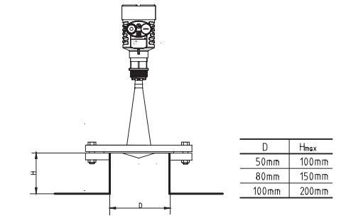 衛生型平麵雷達物位計安裝圖