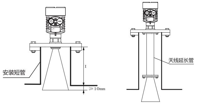 喇叭天線雷達物位計安裝圖