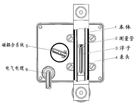 微小型金屬管浮子流量計結構圖