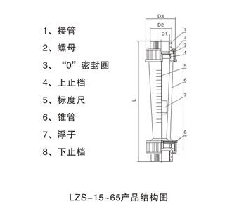 螺紋式塑料管轉子流量計產品結構圖