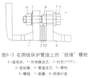 電磁流量計在陰極保護管道上的“絕緣”螺栓