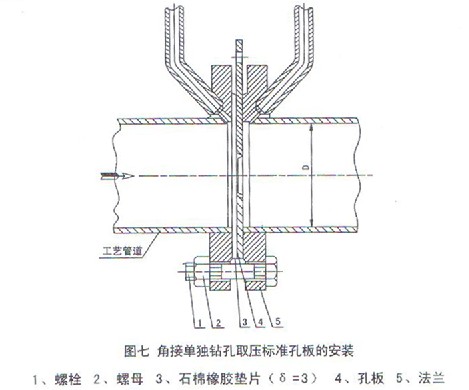 角接單獨鑽孔取壓標準孔板安裝示意圖