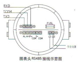 圓表頭RS485接線示意圖