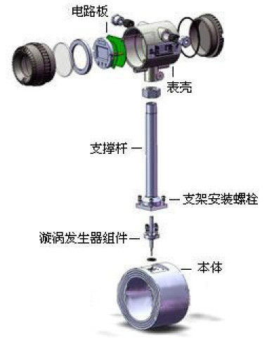 蒸汽渦街流量計結構圖