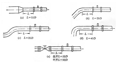 氣體渦輪流量計直管段長度安裝示意圖