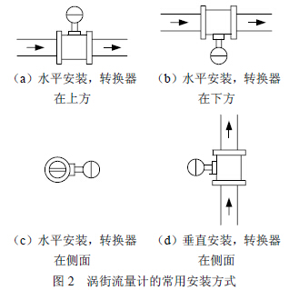渦街流量計常用安裝方式示意圖