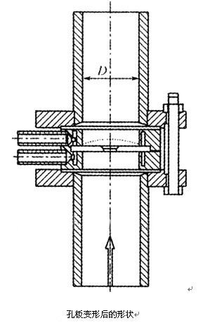 孔板變形後的形狀