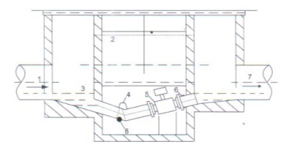 電磁流量計測量井內安裝示意圖