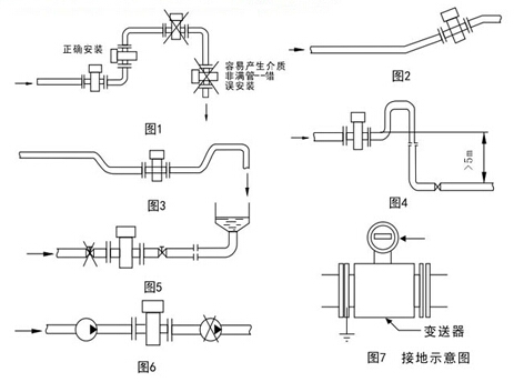 汙水電磁流量計安裝位置示意圖