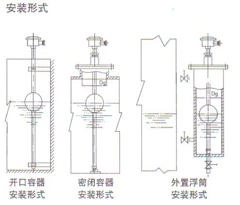 液位顯示控製儀安裝形式