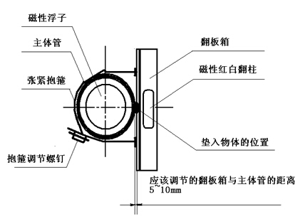 磁翻板液位計結構圖