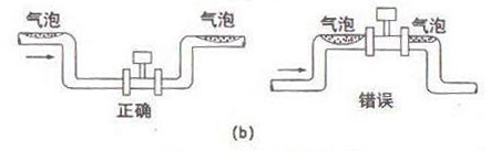 智能渦街流量計測量含氣液混相流安裝示意圖