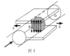 電磁流量計測量原理圖