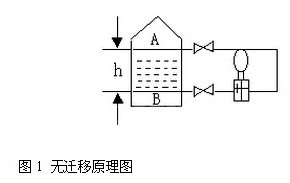 差壓變送器無遷移原理圖