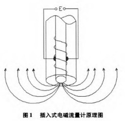 插入式電磁流量計工作原理圖