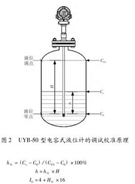 電容式液位計調試校準示意圖
