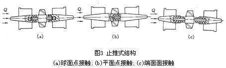 渦輪流量計止推式結構圖