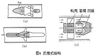 渦輪流量計反推式結構圖