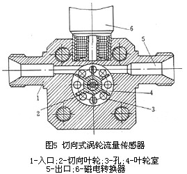 渦輪流量計切向式結構圖