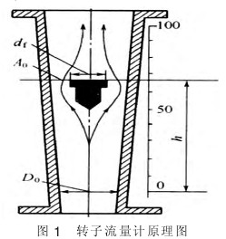 轉子流量計結構圖