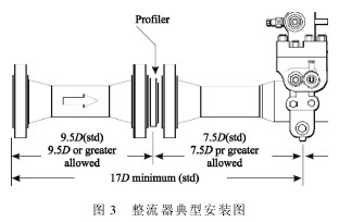 孔板流量計整流器安裝示意圖