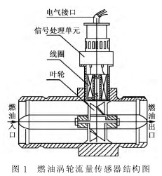 燃油渦輪流量傳感器結構圖