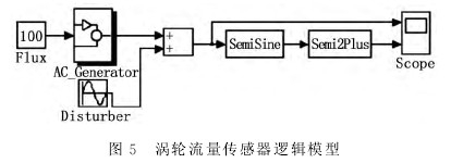 渦輪流量傳感器邏輯模型