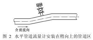 水平管道流量計安裝在稍向上的管道區