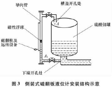 側裝式磁翻板液位計安裝結構示意