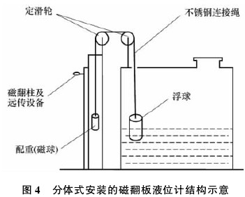 分體式安裝的磁翻板液位計結構示意