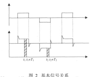 電磁流量計基本信號關係