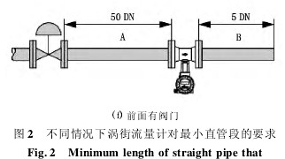 渦街流量計不同情況下渦街流量計對最小直管段的要求